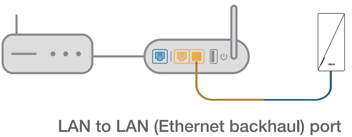 ASUS RP AX56 Dual-Band Wireless Repeater - wps button 3