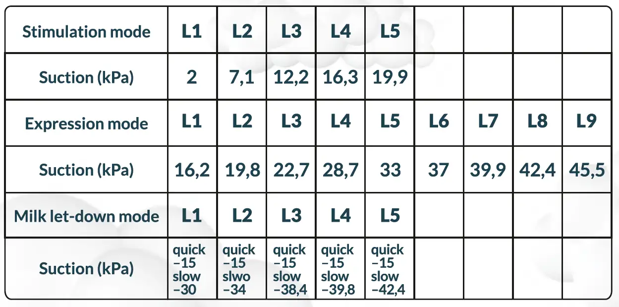 Neno-Camino-cordless-electronic-breast-pump-FIG-11
