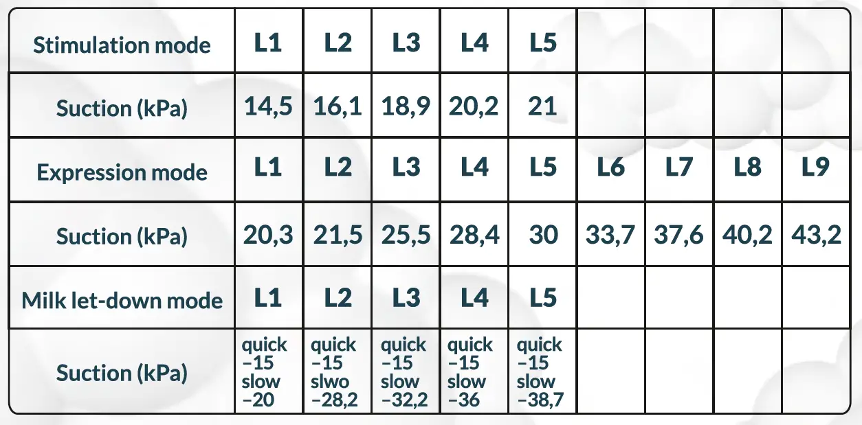 Neno-Camino-cordless-electronic-breast-pump-FIG-12