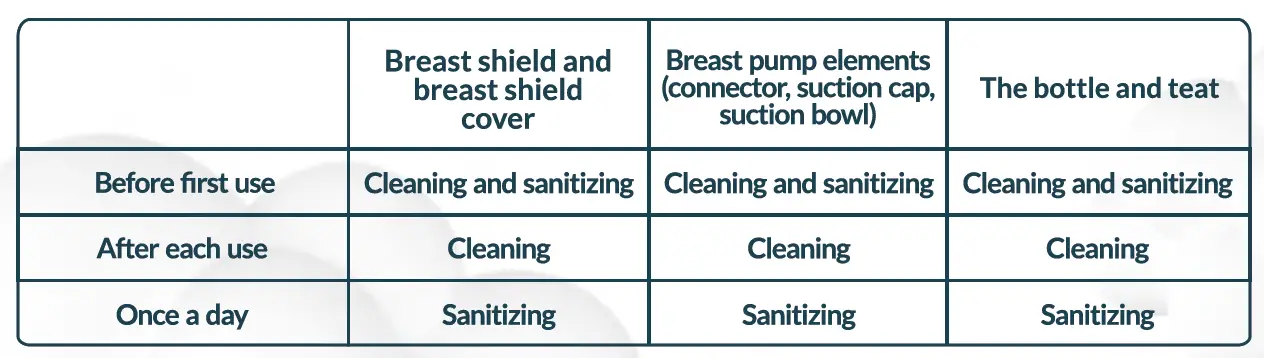 Neno-Camino-cordless-electronic-breast-pump-FIG-4