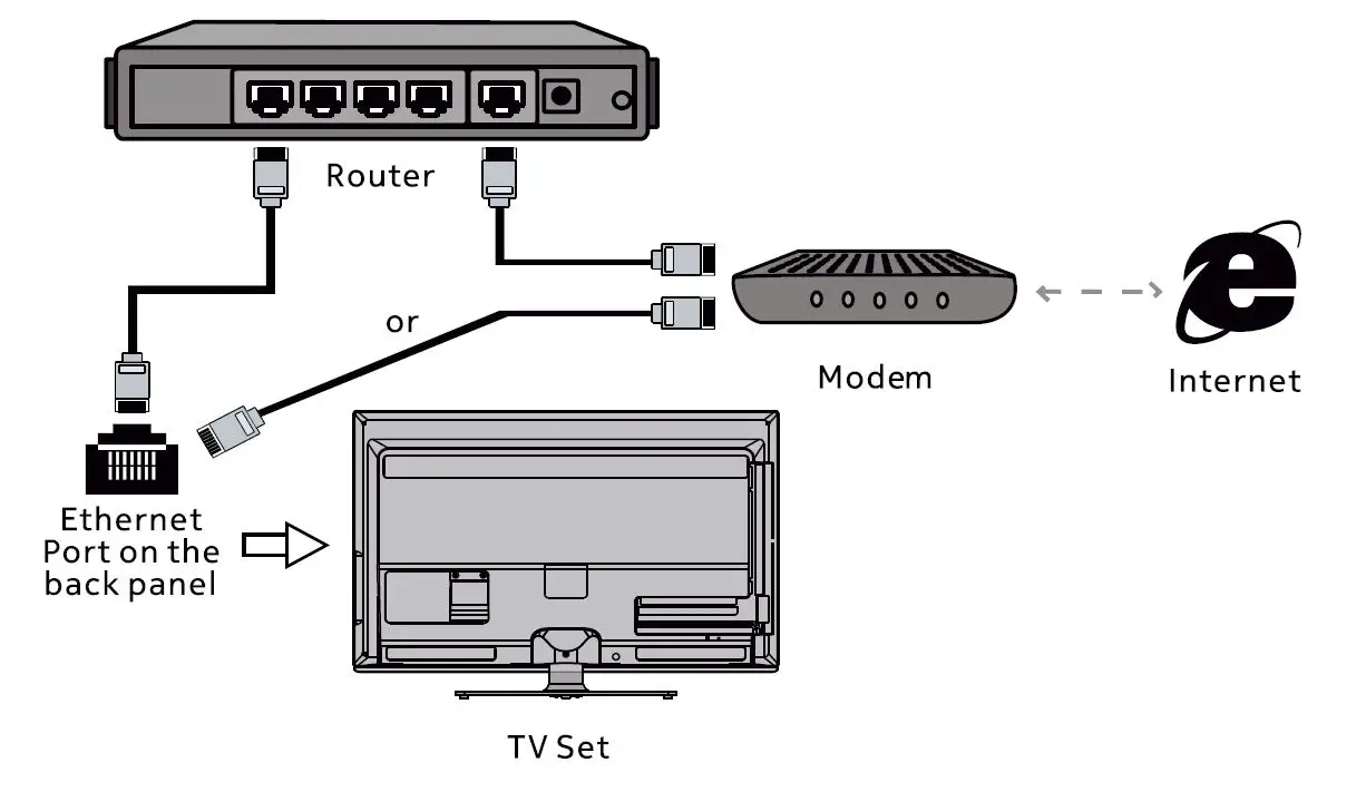 NOKIA 43TAFHDN 43 inch LED Full HD TV 16