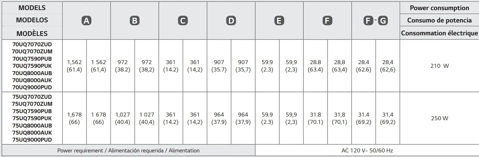 LG 70UQ7070ZUD LED 4K UHD Smart - Model List