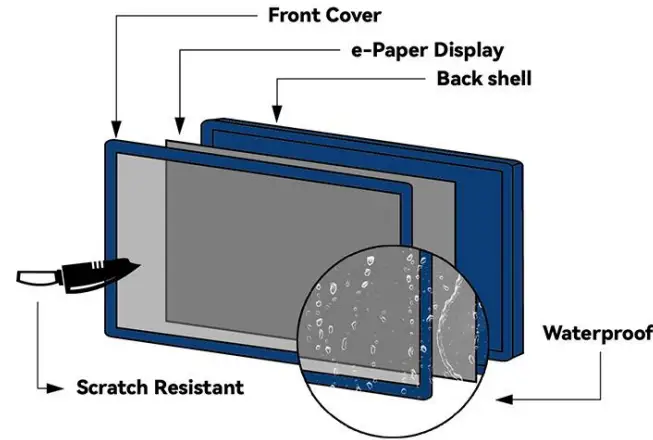 Suzhou Etag Technology ET0750 Electronic Shelf Label - fig 11
