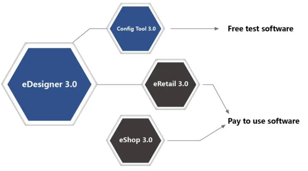 Suzhou Etag Technology ET0750 Electronic Shelf Label - fig 2