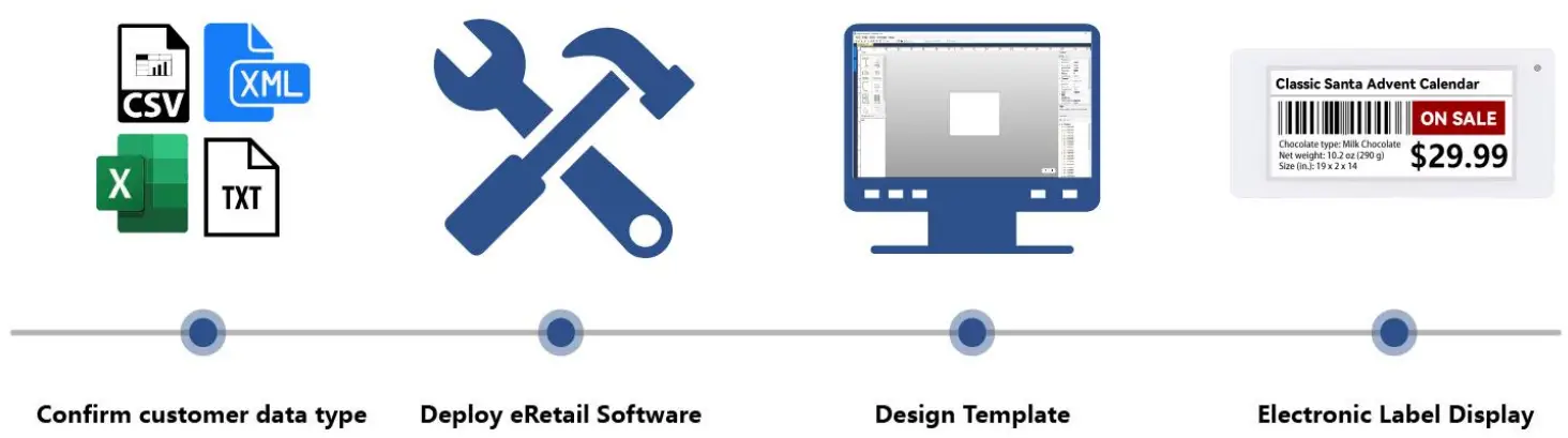 Suzhou Etag Technology ET0750 Electronic Shelf Label - fig 3