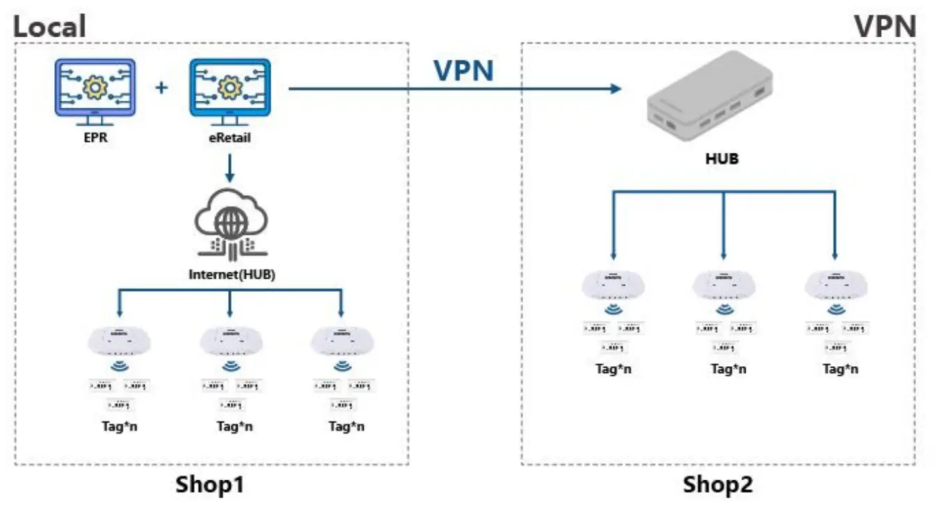 Suzhou Etag Technology ET0750 Electronic Shelf Label - fig 4