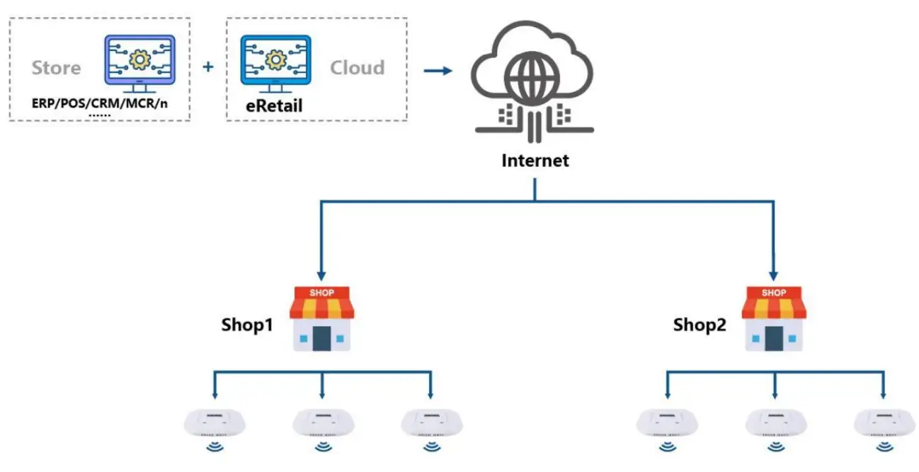 Suzhou Etag Technology ET0750 Electronic Shelf Label - fig 5