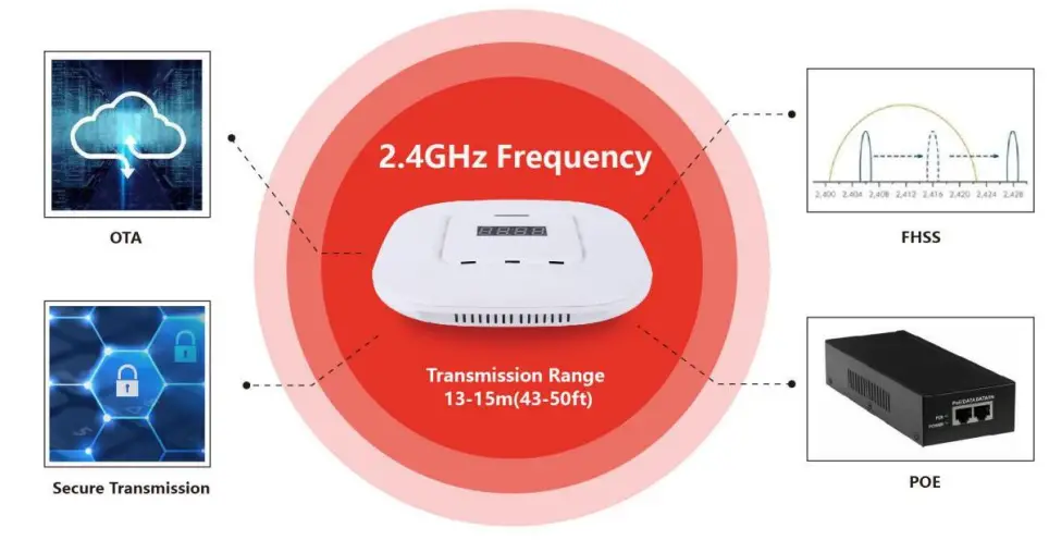 Suzhou Etag Technology ET0750 Electronic Shelf Label - fig 7