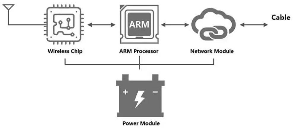 Suzhou Etag Technology ET0750 Electronic Shelf Label - fig 8