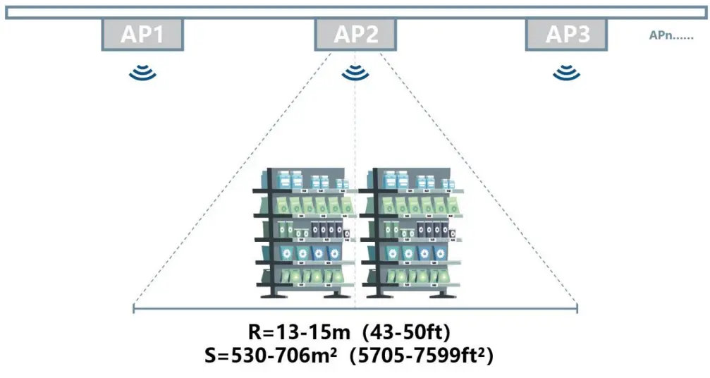 Suzhou Etag Technology ET0750 Electronic Shelf Label - fig 9