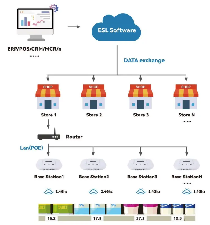 Suzhou Etag Technology ET0750 Electronic Shelf Label - fig