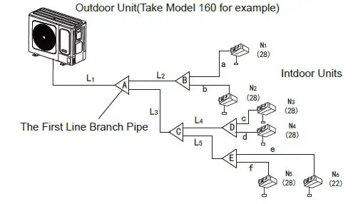 systemair 318181 SYSVRF 120 Air Evo C HP Q Outdoor unit Mini VRF Heat Pump 27