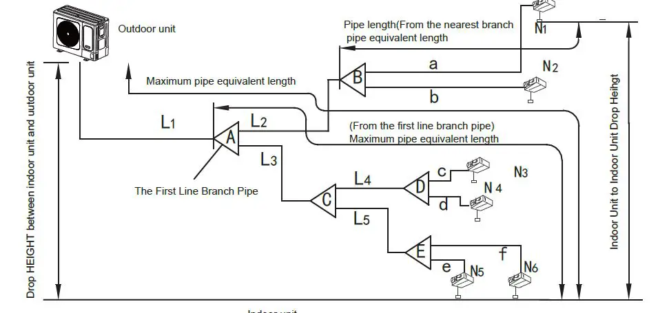 systemair 318181 SYSVRF 120 Air Evo C HP Q Outdoor unit Mini VRF Heat Pump 30