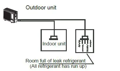 systemair 318181 SYSVRF 120 Air Evo C HP Q Outdoor unit Mini VRF Heat Pump 45