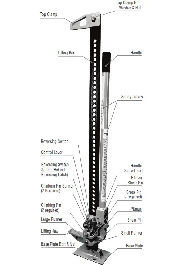 JACK COMPONENTS IDENTIFICATIONS & BREAKDOWN