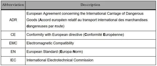 FIG 1 ABBREVIATIONS.JPG