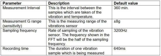 FIG 4 SETTINGS METRIS VIBE SENSOR.JPG