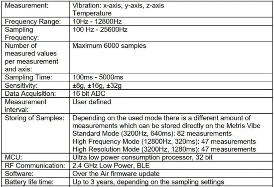 FIG 6 TECHNICAL DATA AND AMBIENT CONDITIONS.JPG