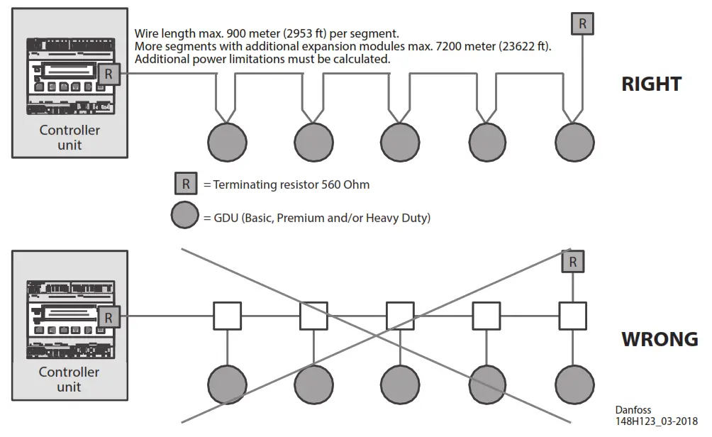 Danfoss GDA Gas Detection Unit Basic AC - fig 1