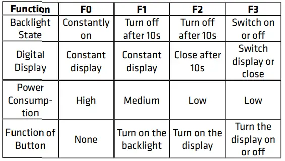 Powerwerx-BVM-100-Battery-Capacity-Meter-FIG-1
