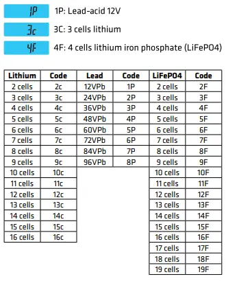 Powerwerx-BVM-100-Battery-Capacity-Meter-FIG-13