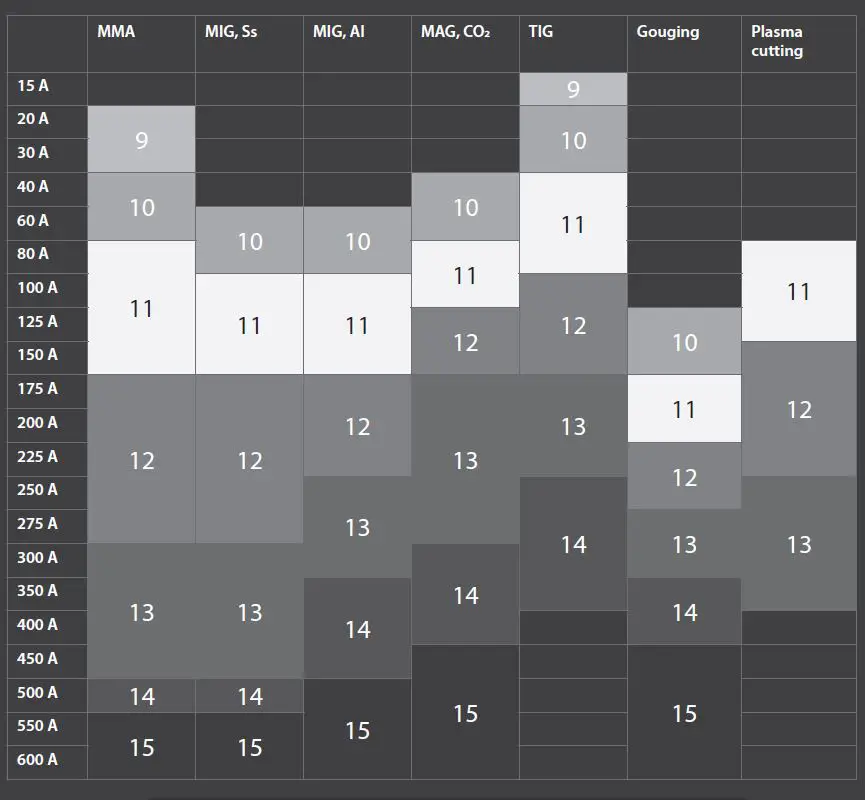 KEMPPI Beta e90P SH Welding Mask with a Passive Welding Filter 5