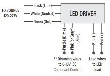 PQL-55537-120-277V-LED-Linear-High-Bay-FIG-2