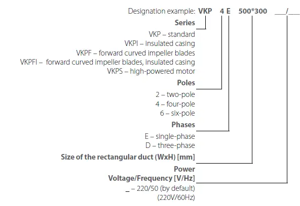 VENTS-VKPFI-Centrifugal-Rectangular-Duct-Fan-01