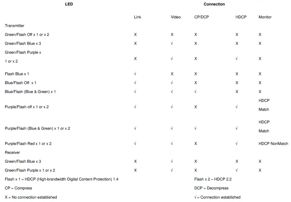 StarTech.com-HDMI-over-CAT6-Extender-5