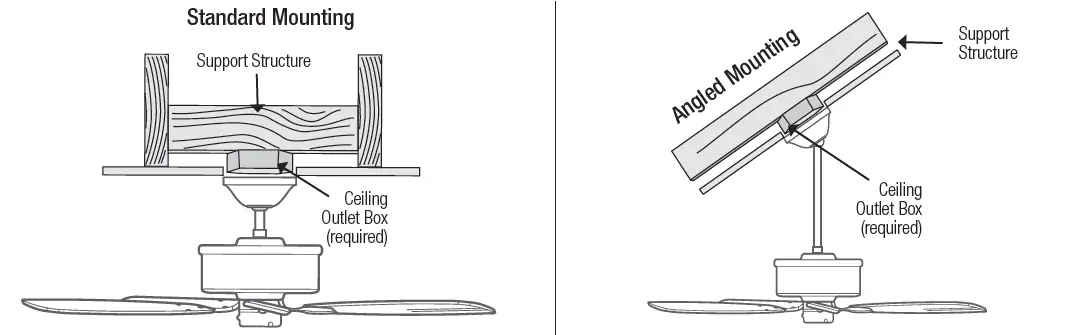 Hunter 51593 Crown Canyon II Ceiling Fan fig 5