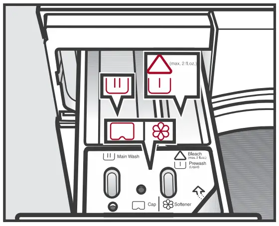 Preparing the laundry