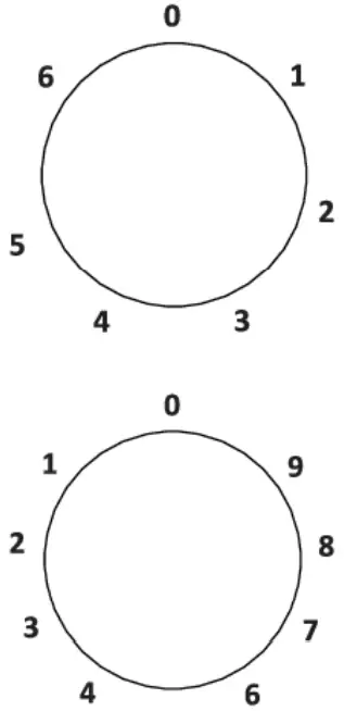 gorenje Glass Ceramic Cooking Hob - Cooking hob