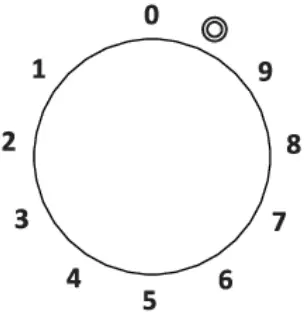 gorenje Glass Ceramic Cooking Hob - Cooking zone switch