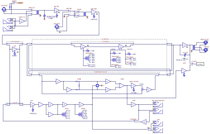 Block Diagram