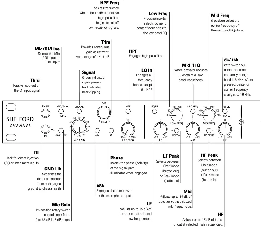 Front and Back Panels