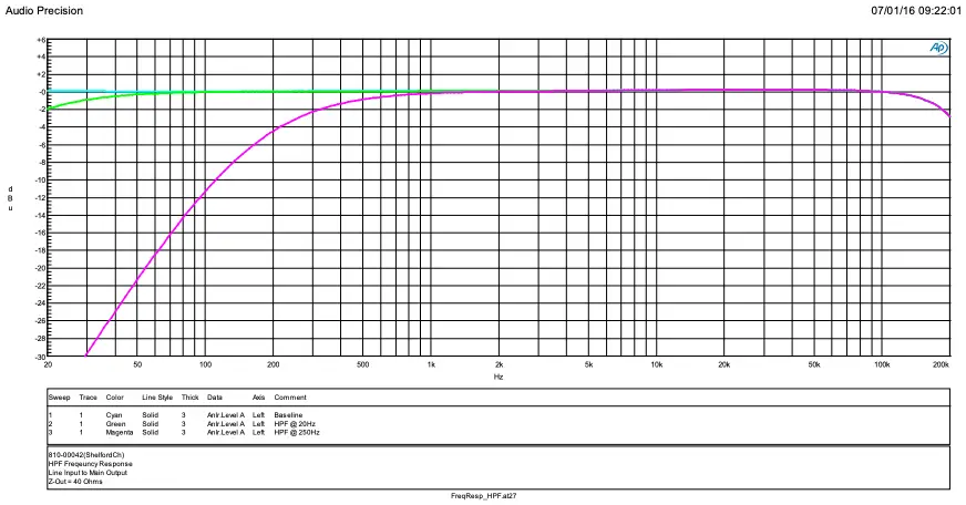HPF Frequency Response