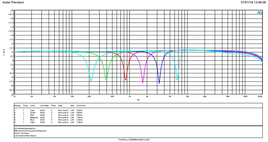 Mid-Band High Q Frequency Response 1