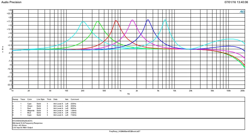 Mid-Band High Q Frequency Response