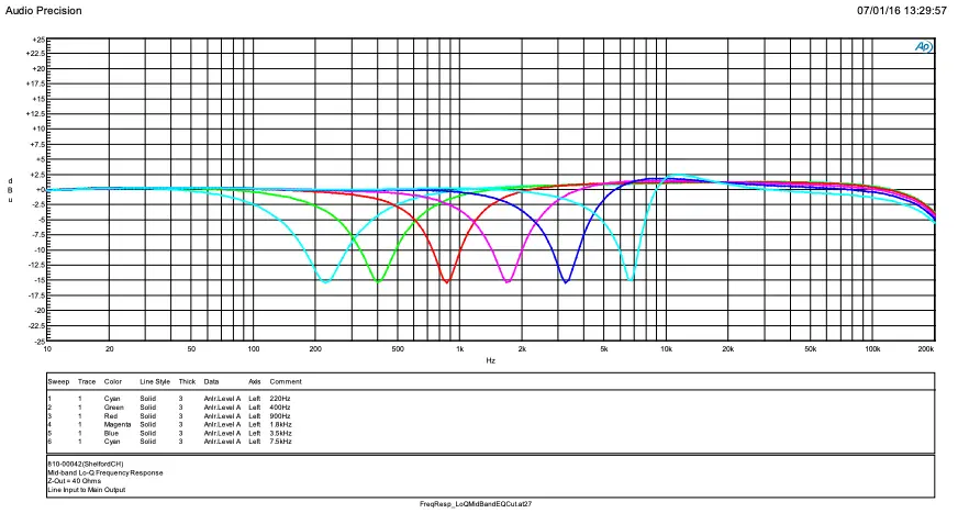 Mid-Band Low Q Frequency Response 1