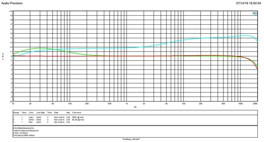 Texture Frequency Response