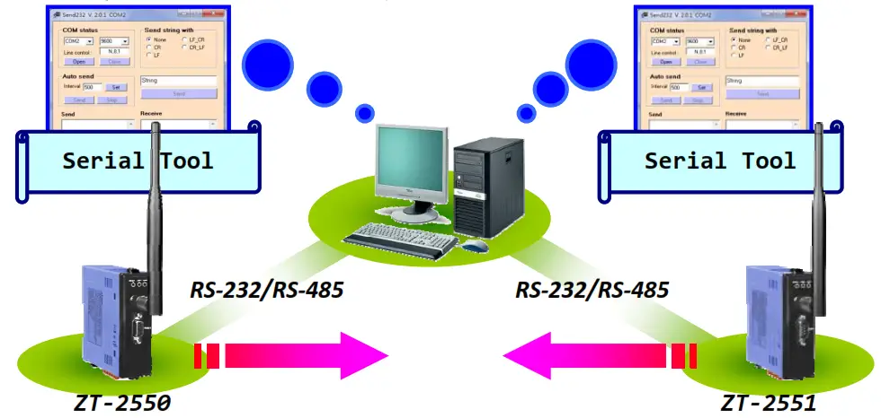 Logicbus ZT 2550 Home PCs and Industrial Communications - Method