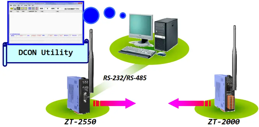 Logicbus ZT 2550 Home PCs and Industrial Communications - Method1