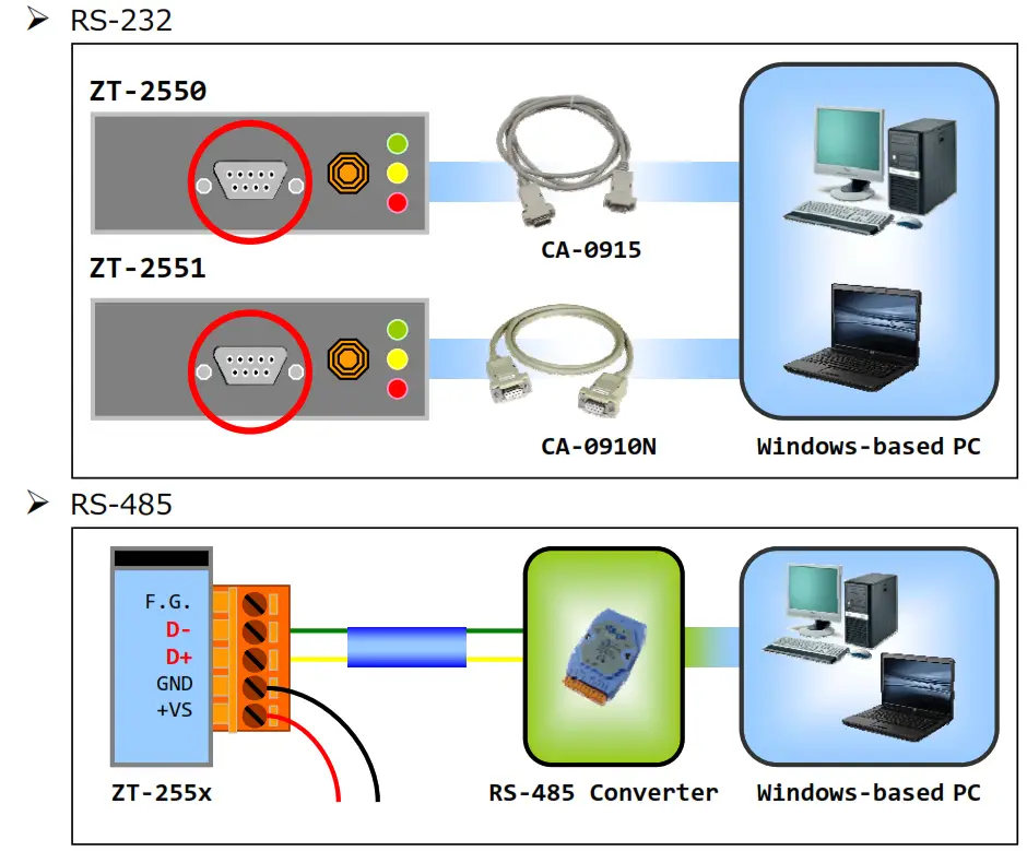 Logicbus ZT 2550 Home PCs and Industrial Communications - fig12