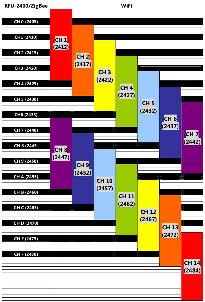 Logicbus ZT 2550 Home PCs and Industrial Communications - fig2