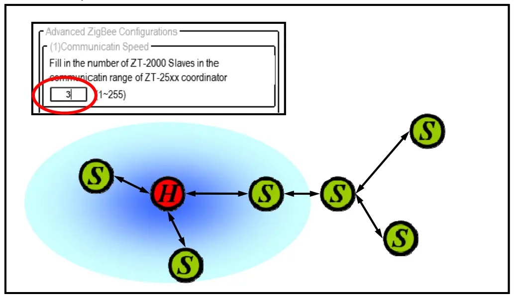 Logicbus ZT 2550 Home PCs and Industrial Communications - fig3