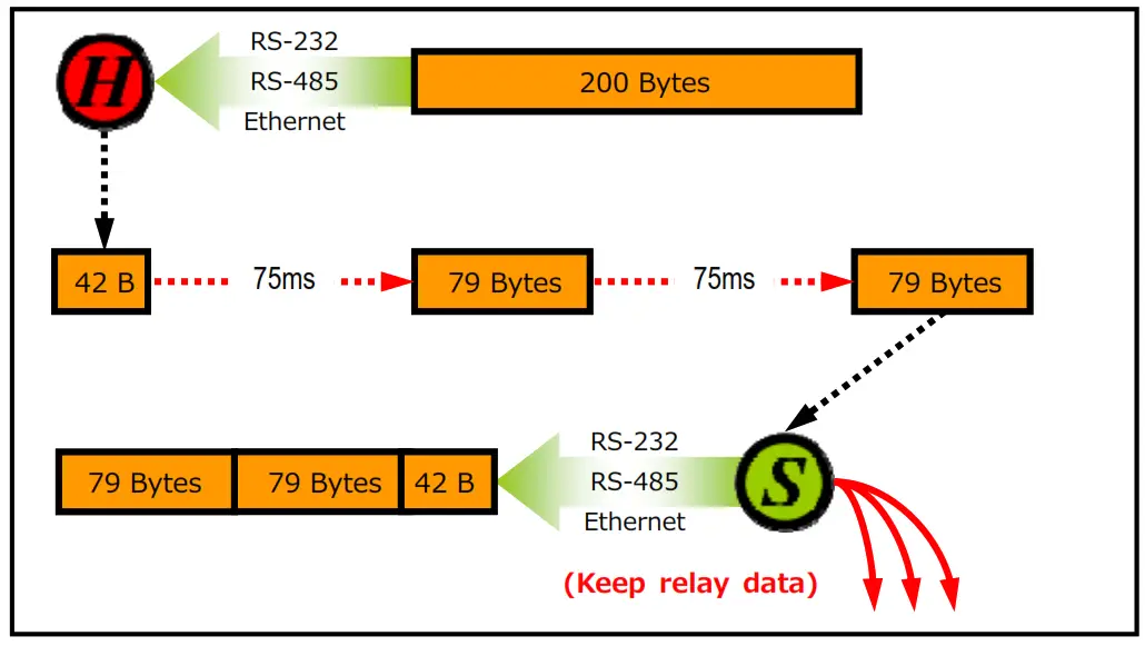 Logicbus ZT 2550 Home PCs and Industrial Communications - fig4
