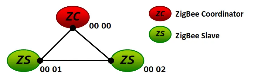 Logicbus ZT 2550 Home PCs and Industrial Communications - fig5