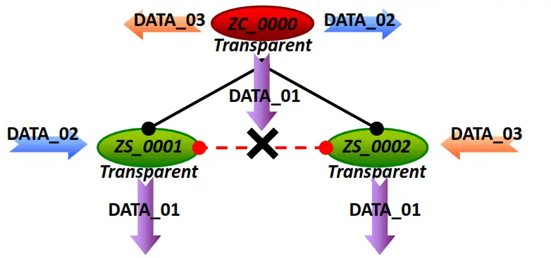 Logicbus ZT 2550 Home PCs and Industrial Communications - fig6