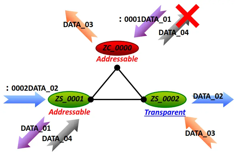 Logicbus ZT 2550 Home PCs and Industrial Communications - fig7