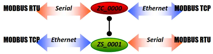 Logicbus ZT 2550 Home PCs and Industrial Communications - fig9